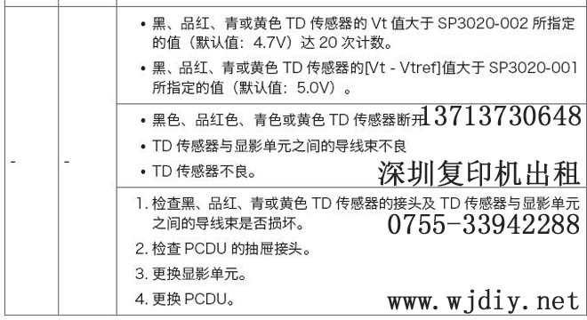 RICOH复印机3503代码SC360理光打印机报SC360处理方法